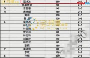 中国国家足球队队员年薪多少，高薪背后的现实与争议