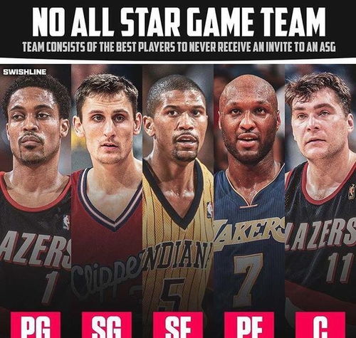 NBA全明星阵容是什么？一文读懂这项篮球盛宴的星中之星