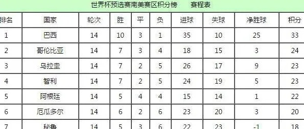 美洲风云，2026年世界杯预选赛积分榜背后的激战与悬疑