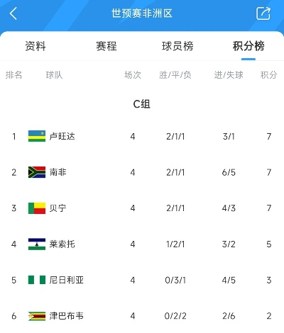 2026世界杯预选赛非洲区积分榜，群雄逐鹿，谁能突围？
