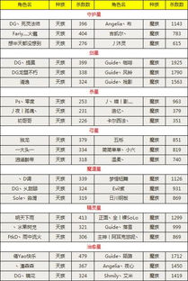 国王排名第一名的奖励是什么