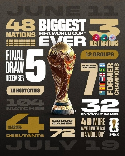 2026世界杯时间表，终局之战倒计时，谁将捧起大力神杯？