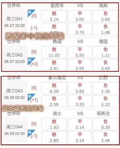 世界杯体彩怎么买比分？新手必看的玩法指南与避坑建议
