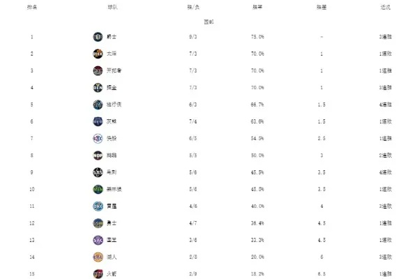NBA 2026积分榜，群雄逐鹿，格局已变