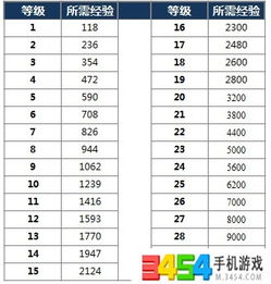 世界杯后积分排名，荣耀的终章与新周期的序曲