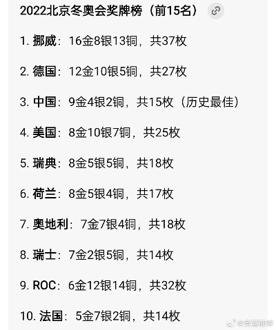 冬奥会中国是第几名?从金牌榜看中国冰雪的崛起之路 冬奥会中国是第几名?从金牌榜看中国冰雪的崛起之路