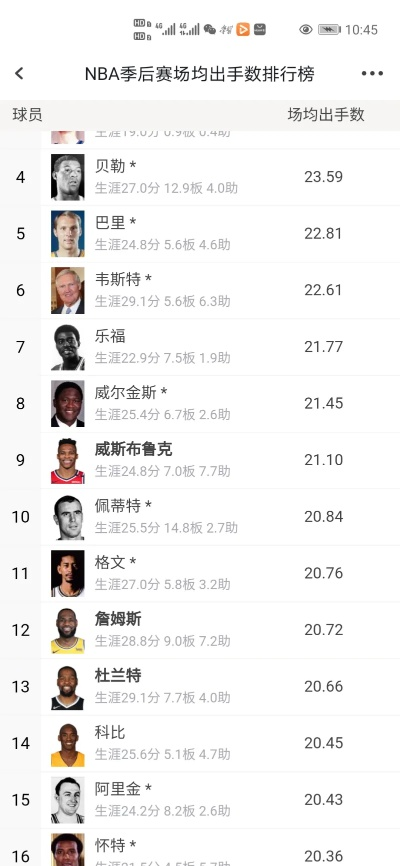 NBA现役组织后卫排名，谁是当今联盟的控场大师？