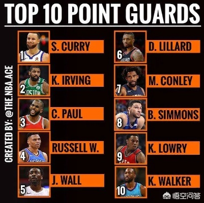 NBA现役组织后卫排名，谁是当今联盟的控场大师？