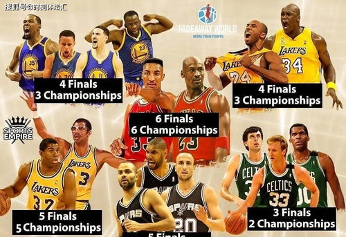NBA历届总冠军纪录，荣耀之路上的王朝更迭与传奇传承