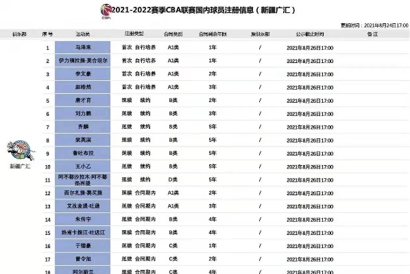 热血重燃，2026篮球赛程表全面解析，你的主队何时登场？