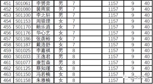 中国围棋等级分最新排名2026,群雄逐鹿,新王当立 中国围棋等级分最新排名2026,群雄逐鹿,新王当立