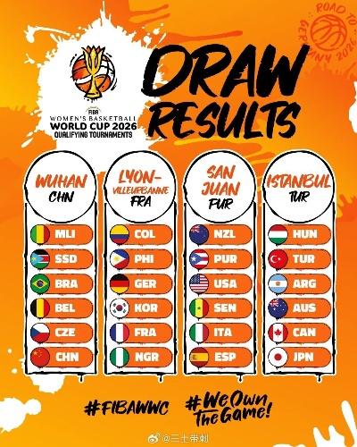 2026女篮世界杯预选赛赛程出炉，中国女篮剑指澳大利亚