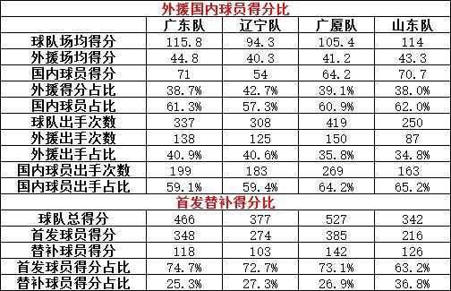 男篮CBA第二赛程表最新出炉，强强对话密集，季后赛格局初显