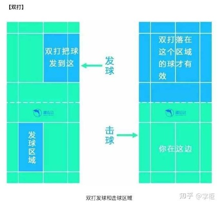方寸之间的博弈，深入解读羽毛球单打发球与边界规则